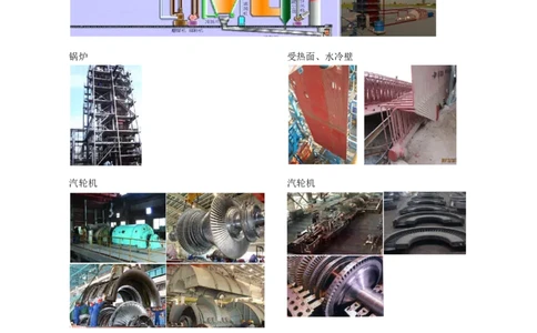 14.发电设备_2026年一级建造师_2026年一建机电_2025年一建机电SVIP_04-冲刺串讲✿考点强化✿小灶集训_18-机电《3D案例攻克》小超人SMR_讲义