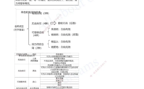 2025-10-第5章-建设工程合同法律制度（一）_2026年一建法规_2025年一建法规SVIP_04-冲刺串讲✿考点强化✿小灶集训_03-法规《冲刺串讲班》王欣XSW_讲义