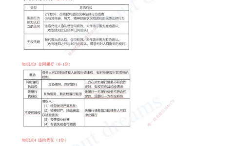 2025-10-第5章-建设工程合同法律制度（一）_2026年一建法规_2025年一建法规SVIP_04-冲刺串讲✿考点强化✿小灶集训_03-法规《冲刺串讲班》王欣XSW_讲义