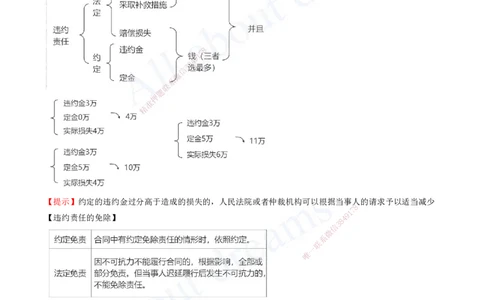 2025-10-第5章-建设工程合同法律制度（一）_2026年一建法规_2025年一建法规SVIP_04-冲刺串讲✿考点强化✿小灶集训_03-法规《冲刺串讲班》王欣XSW_讲义