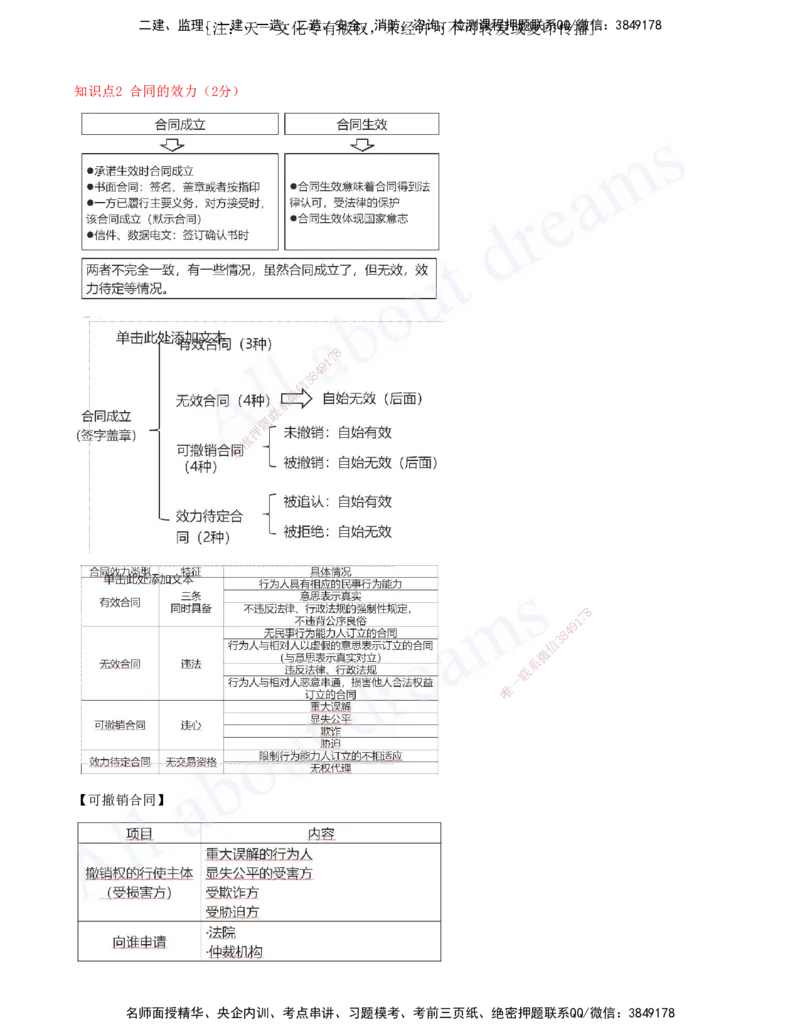 2025-10-第5章-建设工程合同法律制度（一）_2026年一建法规_2025年一建法规SVIP_04-冲刺串讲✿考点强化✿小灶集训_03-法规《冲刺串讲班》王欣XSW_讲义