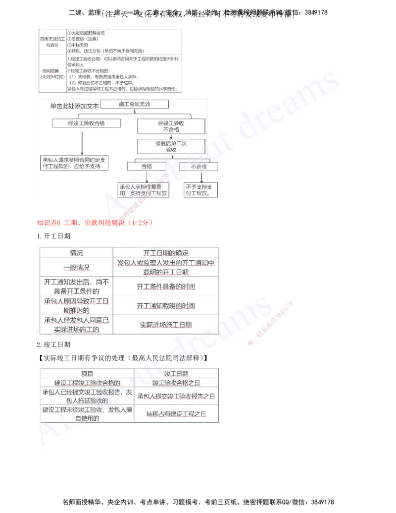 2025-10-第5章-建设工程合同法律制度（一）_2026年一建法规_2025年一建法规SVIP_04-冲刺串讲✿考点强化✿小灶集训_03-法规《冲刺串讲班》王欣XSW_讲义