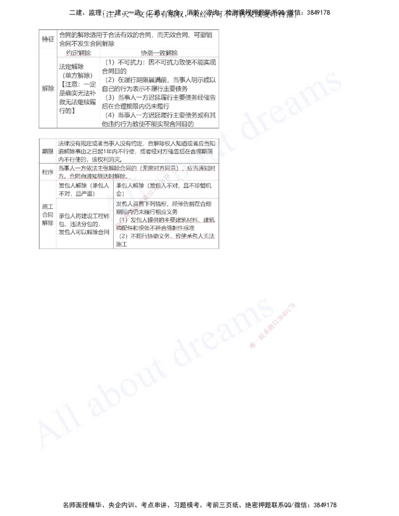 2025-10-第5章-建设工程合同法律制度（一）_2026年一建法规_2025年一建法规SVIP_04-冲刺串讲✿考点强化✿小灶集训_03-法规《冲刺串讲班》王欣XSW_讲义