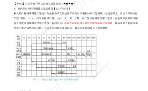 2025-16-第7章-机电工程企业资质与施工组织-第9章-施工进度管理_2026年一级建造师_2026年一建机电_2025年一建机电SVIP_04-冲刺串讲✿考点强化✿小灶集训_讲义