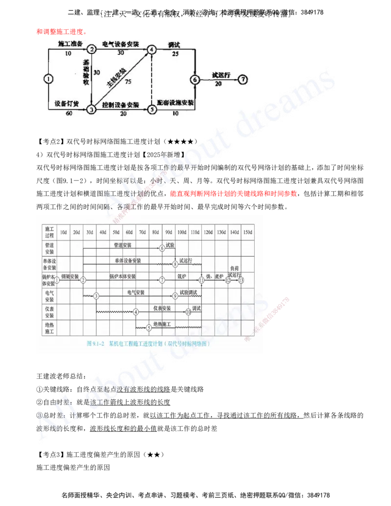 2025-16-第7章-机电工程企业资质与施工组织-第9章-施工进度管理_2026年一级建造师_2026年一建机电_2025年一建机电SVIP_04-冲刺串讲✿考点强化✿小灶集训_讲义