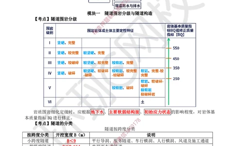 13.2025一建公路案例特训-第13讲-专题四隧道工程（1）_2026年一级建造师_2026年一建公路_2025年一建公路SVIP_04-冲刺串讲✿考点强化✿小灶集训_07-公路《案例特训班》吴然HQ