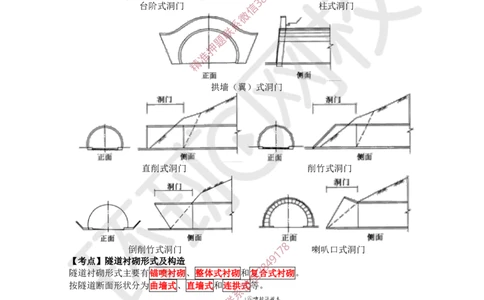 13.2025一建公路案例特训-第13讲-专题四隧道工程（1）_2026年一级建造师_2026年一建公路_2025年一建公路SVIP_04-冲刺串讲✿考点强化✿小灶集训_07-公路《案例特训班》吴然HQ