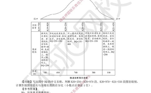13.2025一建公路案例特训-第13讲-专题四隧道工程（1）_2026年一级建造师_2026年一建公路_2025年一建公路SVIP_04-冲刺串讲✿考点强化✿小灶集训_07-公路《案例特训班》吴然HQ