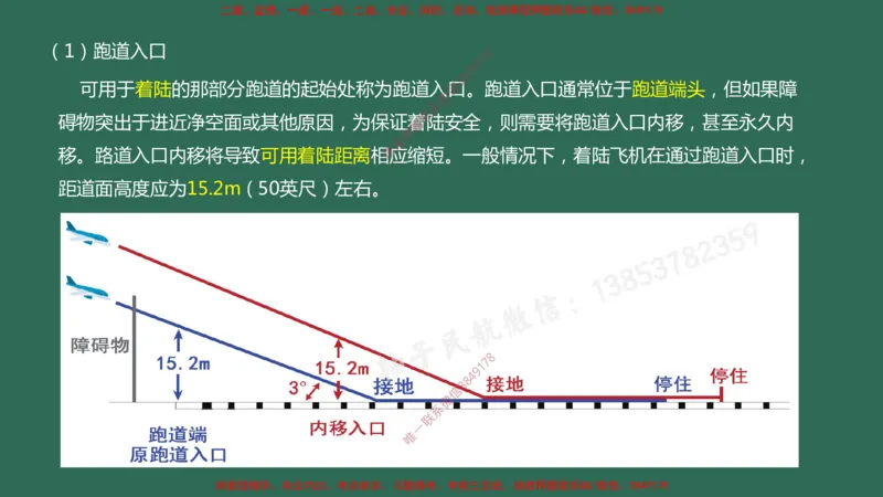 003（飞行区的组成及功能1）_2026年一级建造师_2026年一建民航_2025年一建民航SVIP_02-基础精讲✿高端面授✿深度强化_05-民航《教材精讲班》柚子SMR推荐_彩色