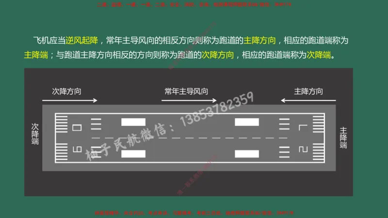 003（飞行区的组成及功能1）_2026年一级建造师_2026年一建民航_2025年一建民航SVIP_02-基础精讲✿高端面授✿深度强化_05-民航《教材精讲班》柚子SMR推荐_彩色