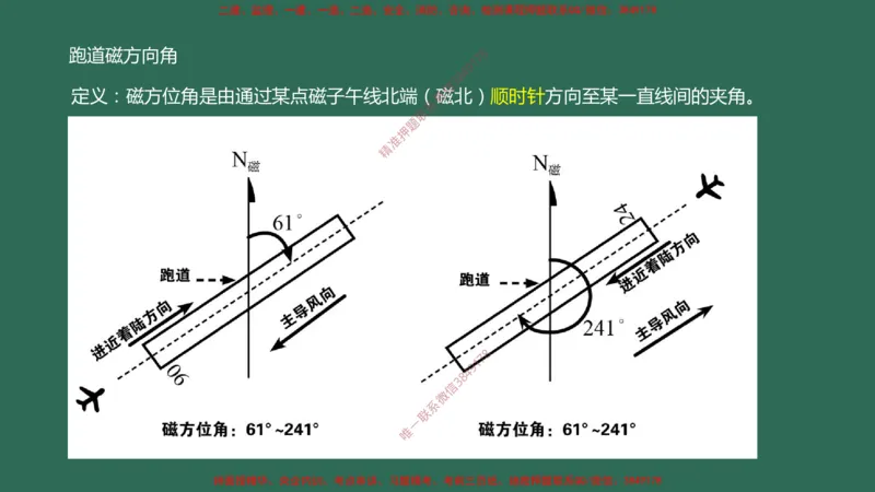 003（飞行区的组成及功能1）_2026年一级建造师_2026年一建民航_2025年一建民航SVIP_02-基础精讲✿高端面授✿深度强化_05-民航《教材精讲班》柚子SMR推荐_彩色