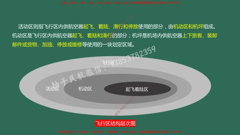 003（飞行区的组成及功能1）_2026年一级建造师_2026年一建民航_2025年一建民航SVIP_02-基础精讲✿高端面授✿深度强化_05-民航《教材精讲班》柚子SMR推荐_彩色