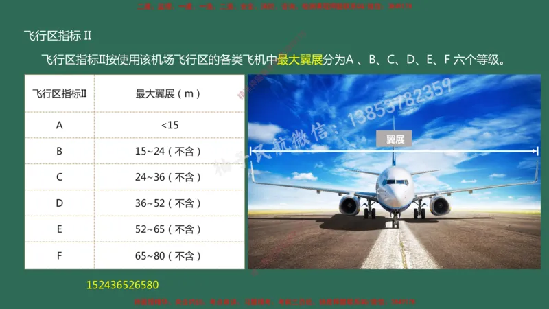 003（飞行区的组成及功能1）_2026年一级建造师_2026年一建民航_2025年一建民航SVIP_02-基础精讲✿高端面授✿深度强化_05-民航《教材精讲班》柚子SMR推荐_彩色