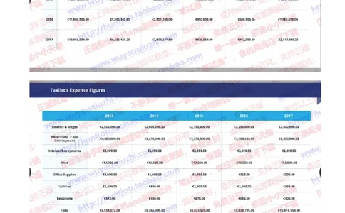 汇丰2019招聘OIA题型0401在线测试真题及答案_2025春招题库汇总_外资银行题库_23汇丰_2019年历次OT真题及答案解析