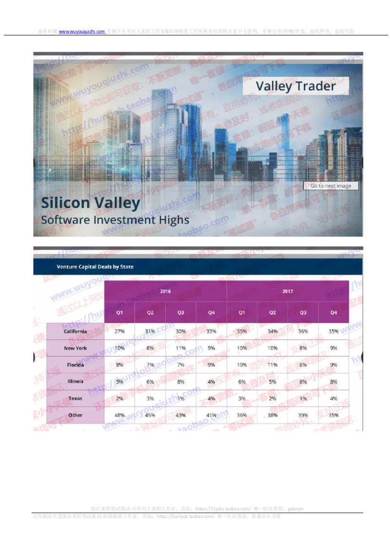 汇丰2019招聘OIA题型0401在线测试真题及答案_2025春招题库汇总_外资银行题库_23汇丰_2019年历次OT真题及答案解析