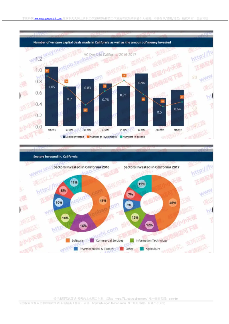汇丰2019招聘OIA题型0401在线测试真题及答案_2025春招题库汇总_外资银行题库_23汇丰_2019年历次OT真题及答案解析
