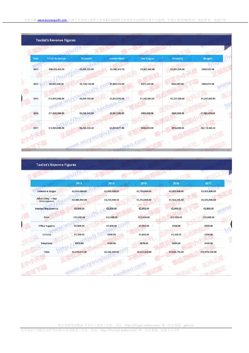 汇丰2019招聘OIA题型0401在线测试真题及答案_2025春招题库汇总_外资银行题库_23汇丰_2019年历次OT真题及答案解析