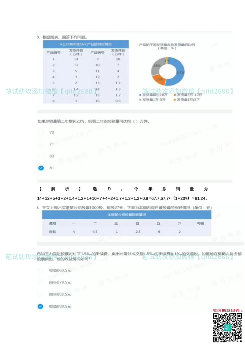 北森题库2023版带解析_2025春招题库汇总_银行题库-1_银行全套上岸资料_各银行笔试真题_中信浦发民生（通用）上岸资料_北森（中信浦发民生使用）