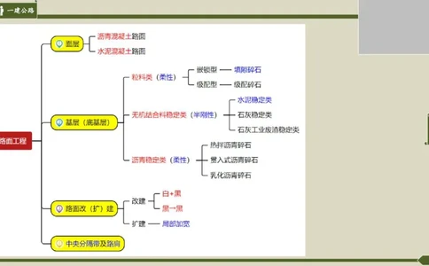 2025一建《公路》金题演练3（答案）_2026年一级建造师_2026年一建公路_2025年一建公路SVIP_02-基础精讲✿高端面授✿深度强化_11-公路《全系VIP班》李洪革SMR推荐_06.金题演练