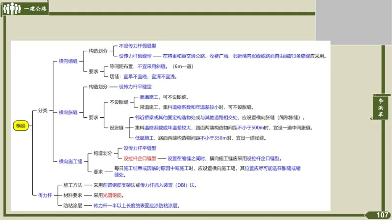 2025一建《公路》金题演练3（答案）_2026年一级建造师_2026年一建公路_2025年一建公路SVIP_02-基础精讲✿高端面授✿深度强化_11-公路《全系VIP班》李洪革SMR推荐_06.金题演练