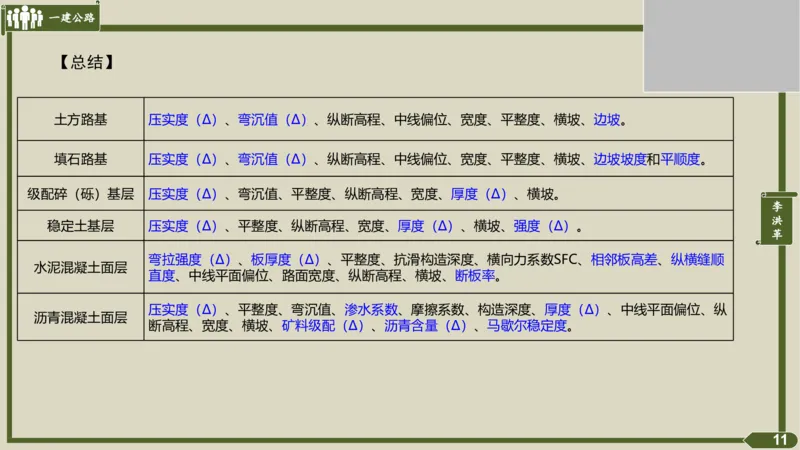 2025一建《公路》金题演练3（答案）_2026年一级建造师_2026年一建公路_2025年一建公路SVIP_02-基础精讲✿高端面授✿深度强化_11-公路《全系VIP班》李洪革SMR推荐_06.金题演练