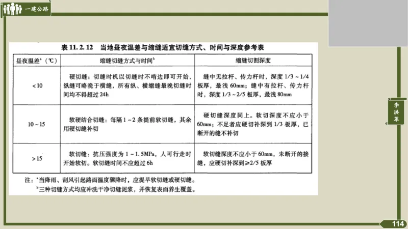 2025一建《公路》金题演练3（答案）_2026年一级建造师_2026年一建公路_2025年一建公路SVIP_02-基础精讲✿高端面授✿深度强化_11-公路《全系VIP班》李洪革SMR推荐_06.金题演练