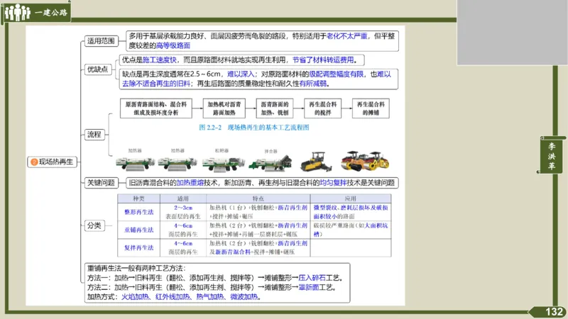 2025一建《公路》金题演练3（答案）_2026年一级建造师_2026年一建公路_2025年一建公路SVIP_02-基础精讲✿高端面授✿深度强化_11-公路《全系VIP班》李洪革SMR推荐_06.金题演练