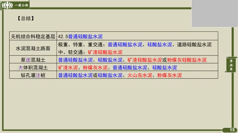 2025一建《公路》金题演练3（答案）_2026年一级建造师_2026年一建公路_2025年一建公路SVIP_02-基础精讲✿高端面授✿深度强化_11-公路《全系VIP班》李洪革SMR推荐_06.金题演练