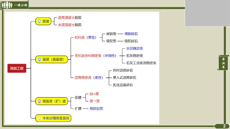 2025一建《公路》金题演练3（答案）_2026年一级建造师_2026年一建公路_2025年一建公路SVIP_02-基础精讲✿高端面授✿深度强化_11-公路《全系VIP班》李洪革SMR推荐_06.金题演练