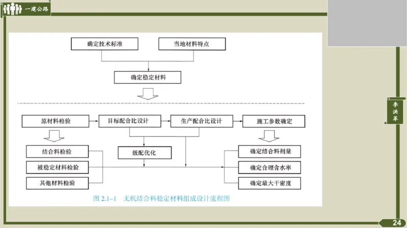 2025一建《公路》金题演练3（答案）_2026年一级建造师_2026年一建公路_2025年一建公路SVIP_02-基础精讲✿高端面授✿深度强化_11-公路《全系VIP班》李洪革SMR推荐_06.金题演练