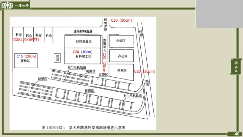 2025一建《公路》金题演练3（答案）_2026年一级建造师_2026年一建公路_2025年一建公路SVIP_02-基础精讲✿高端面授✿深度强化_11-公路《全系VIP班》李洪革SMR推荐_06.金题演练