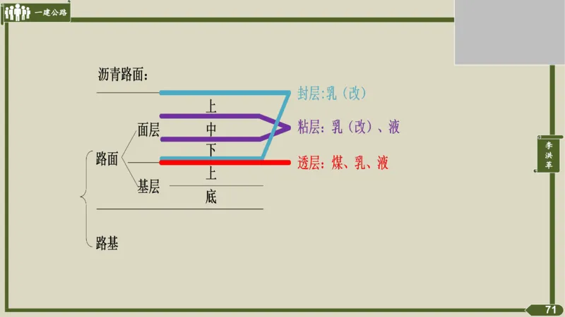 2025一建《公路》金题演练3（答案）_2026年一级建造师_2026年一建公路_2025年一建公路SVIP_02-基础精讲✿高端面授✿深度强化_11-公路《全系VIP班》李洪革SMR推荐_06.金题演练