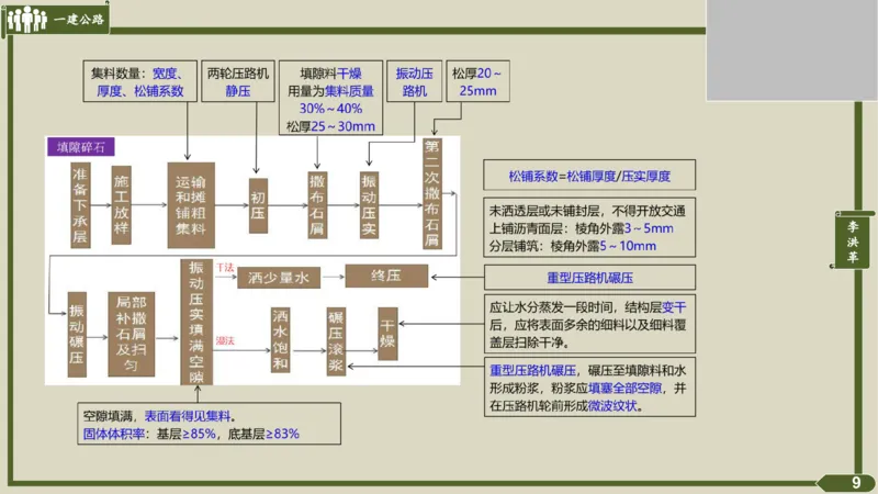 2025一建《公路》金题演练3（答案）_2026年一级建造师_2026年一建公路_2025年一建公路SVIP_02-基础精讲✿高端面授✿深度强化_11-公路《全系VIP班》李洪革SMR推荐_06.金题演练