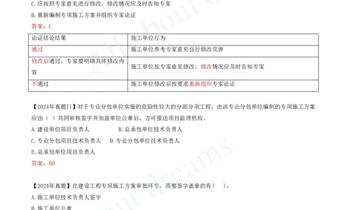 2025-72-第7章-7.3.1-专项施工方案编制与报审_2026年一级建造师_2026年一建管理_2025年一建管理SVIP_02-基础精讲✿高端面授✿深度强化_10-管理《天一精讲班》金月、王少杰KL推荐