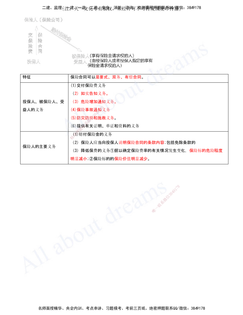 2025-11-第5章-建设工程合同法律制度（二）_2026年一建法规_2025年一建法规SVIP_04-冲刺串讲✿考点强化✿小灶集训_03-法规《冲刺串讲班》王欣XSW_讲义