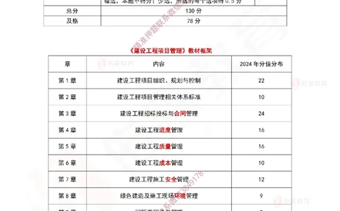 2025.3.23佑森教育林子婷授课一建项目管理《第一、二章》专用讲义，版权所有，侵权必究_2026年一级建造师_2026年一建管理_2025年一建管理SVIP_02-基础精讲✿高端面授✿深度强化