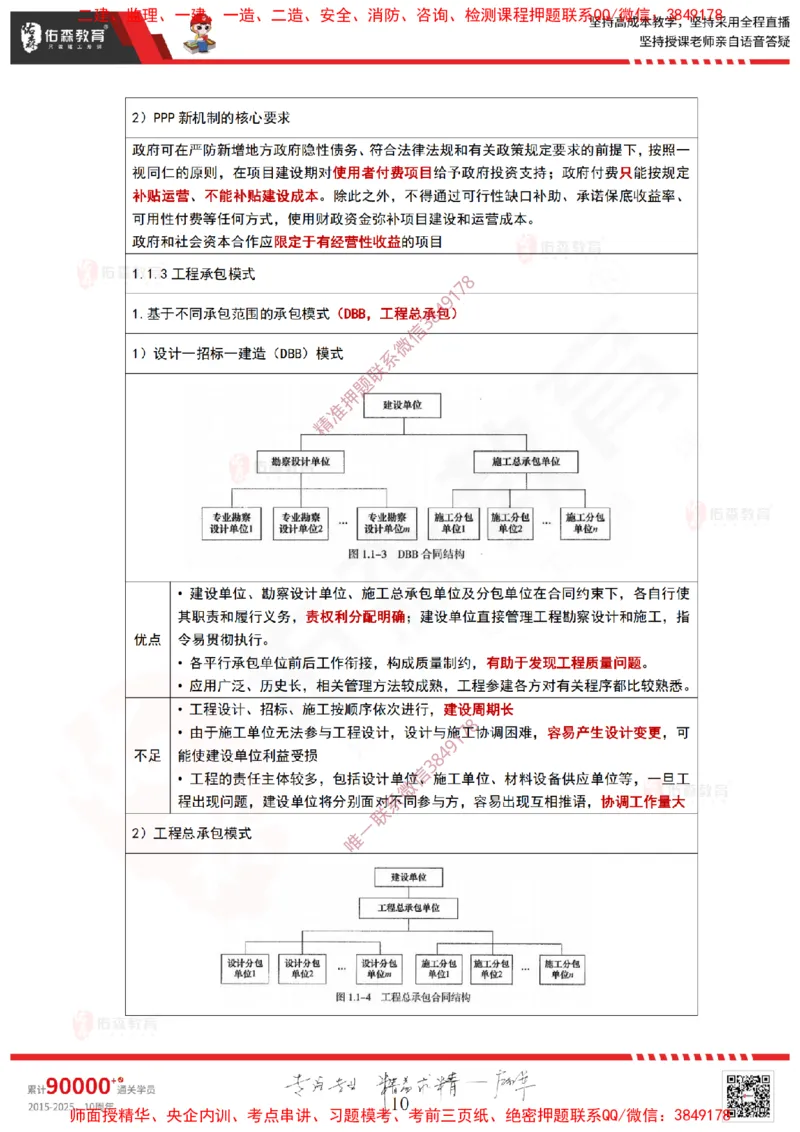 2025.3.23佑森教育林子婷授课一建项目管理《第一、二章》专用讲义，版权所有，侵权必究_2026年一级建造师_2026年一建管理_2025年一建管理SVIP_02-基础精讲✿高端面授✿深度强化