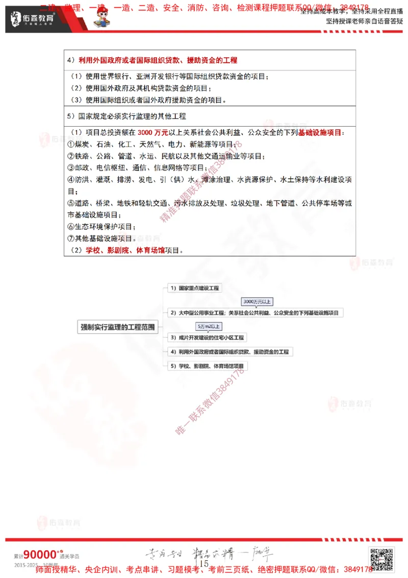 2025.3.23佑森教育林子婷授课一建项目管理《第一、二章》专用讲义，版权所有，侵权必究_2026年一级建造师_2026年一建管理_2025年一建管理SVIP_02-基础精讲✿高端面授✿深度强化