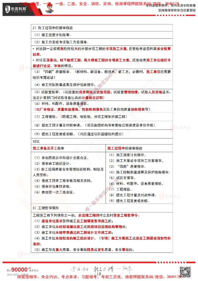 2025.3.23佑森教育林子婷授课一建项目管理《第一、二章》专用讲义，版权所有，侵权必究_2026年一级建造师_2026年一建管理_2025年一建管理SVIP_02-基础精讲✿高端面授✿深度强化