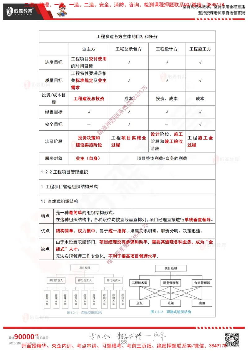 2025.3.23佑森教育林子婷授课一建项目管理《第一、二章》专用讲义，版权所有，侵权必究_2026年一级建造师_2026年一建管理_2025年一建管理SVIP_02-基础精讲✿高端面授✿深度强化