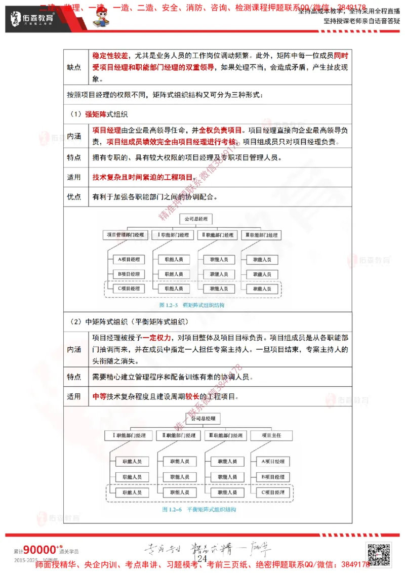2025.3.23佑森教育林子婷授课一建项目管理《第一、二章》专用讲义，版权所有，侵权必究_2026年一级建造师_2026年一建管理_2025年一建管理SVIP_02-基础精讲✿高端面授✿深度强化