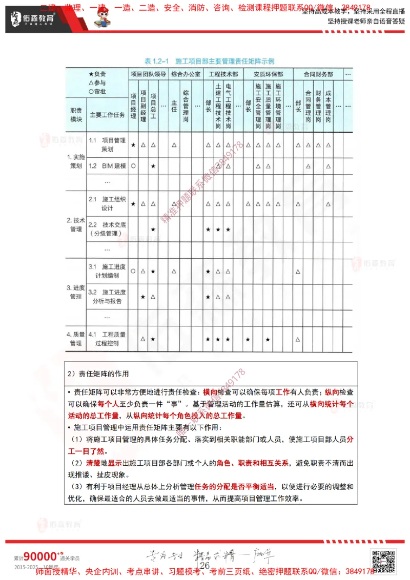 2025.3.23佑森教育林子婷授课一建项目管理《第一、二章》专用讲义，版权所有，侵权必究_2026年一级建造师_2026年一建管理_2025年一建管理SVIP_02-基础精讲✿高端面授✿深度强化