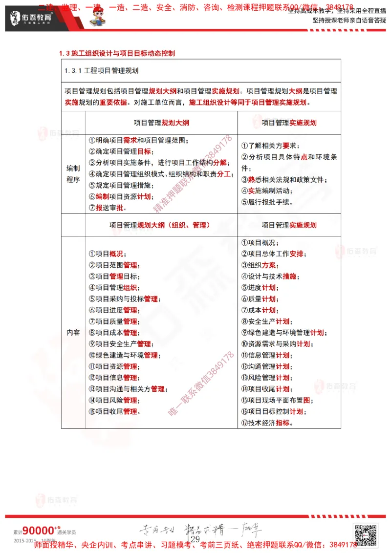 2025.3.23佑森教育林子婷授课一建项目管理《第一、二章》专用讲义，版权所有，侵权必究_2026年一级建造师_2026年一建管理_2025年一建管理SVIP_02-基础精讲✿高端面授✿深度强化