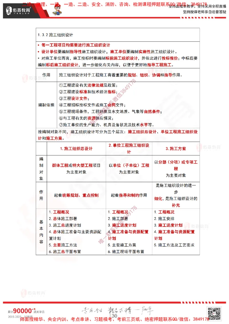 2025.3.23佑森教育林子婷授课一建项目管理《第一、二章》专用讲义，版权所有，侵权必究_2026年一级建造师_2026年一建管理_2025年一建管理SVIP_02-基础精讲✿高端面授✿深度强化