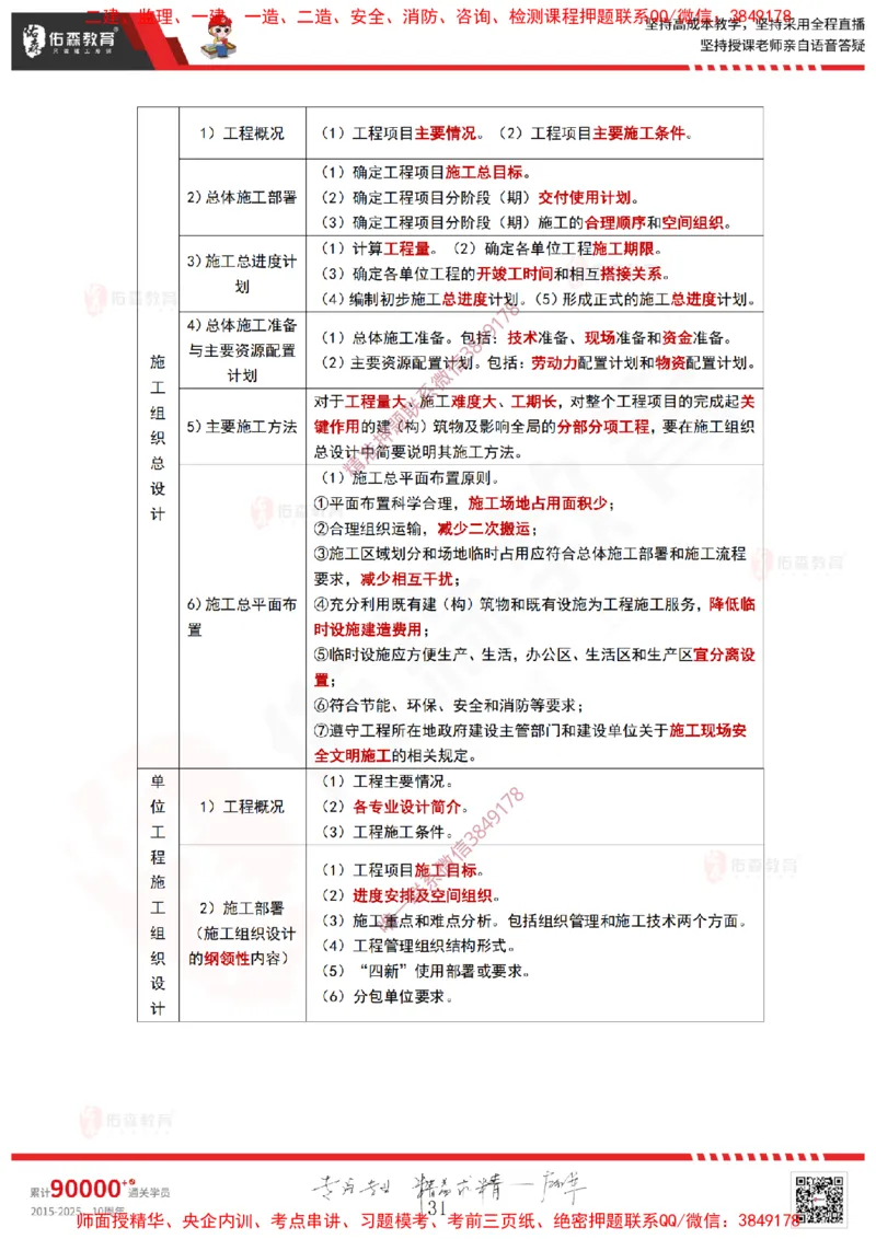 2025.3.23佑森教育林子婷授课一建项目管理《第一、二章》专用讲义，版权所有，侵权必究_2026年一级建造师_2026年一建管理_2025年一建管理SVIP_02-基础精讲✿高端面授✿深度强化