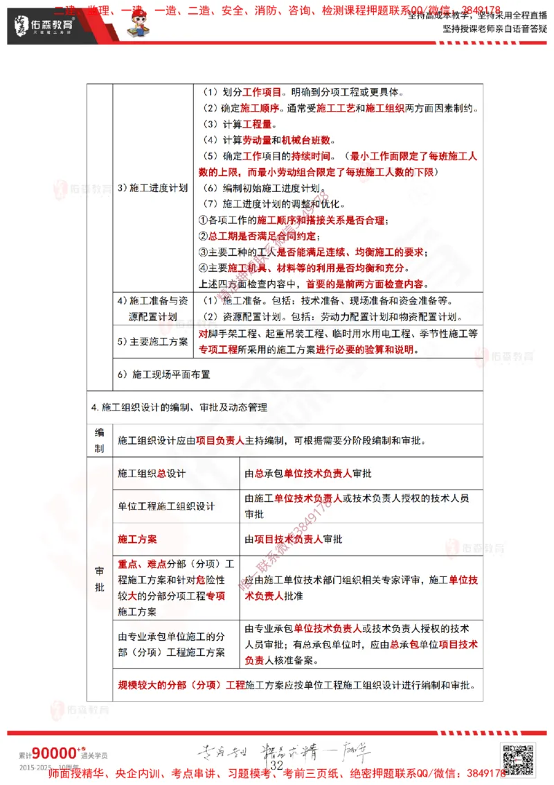 2025.3.23佑森教育林子婷授课一建项目管理《第一、二章》专用讲义，版权所有，侵权必究_2026年一级建造师_2026年一建管理_2025年一建管理SVIP_02-基础精讲✿高端面授✿深度强化