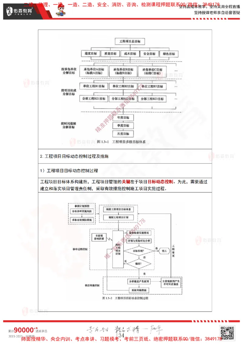 2025.3.23佑森教育林子婷授课一建项目管理《第一、二章》专用讲义，版权所有，侵权必究_2026年一级建造师_2026年一建管理_2025年一建管理SVIP_02-基础精讲✿高端面授✿深度强化