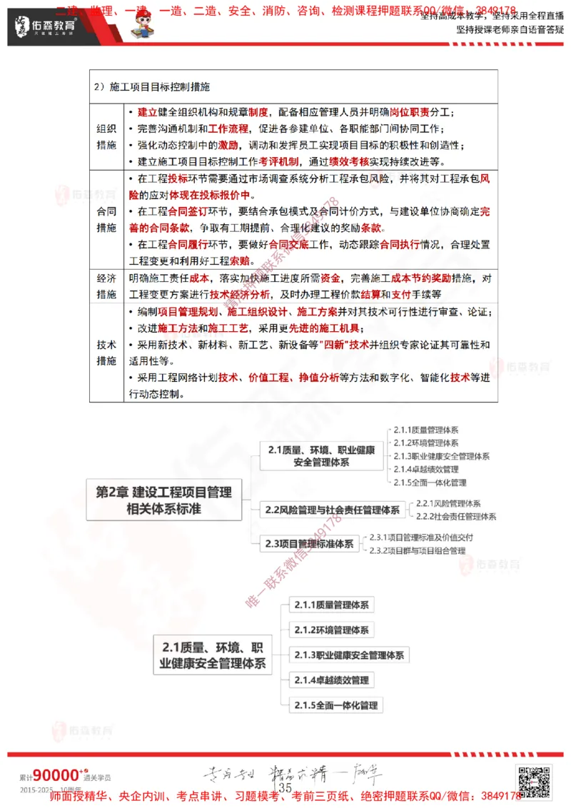 2025.3.23佑森教育林子婷授课一建项目管理《第一、二章》专用讲义，版权所有，侵权必究_2026年一级建造师_2026年一建管理_2025年一建管理SVIP_02-基础精讲✿高端面授✿深度强化