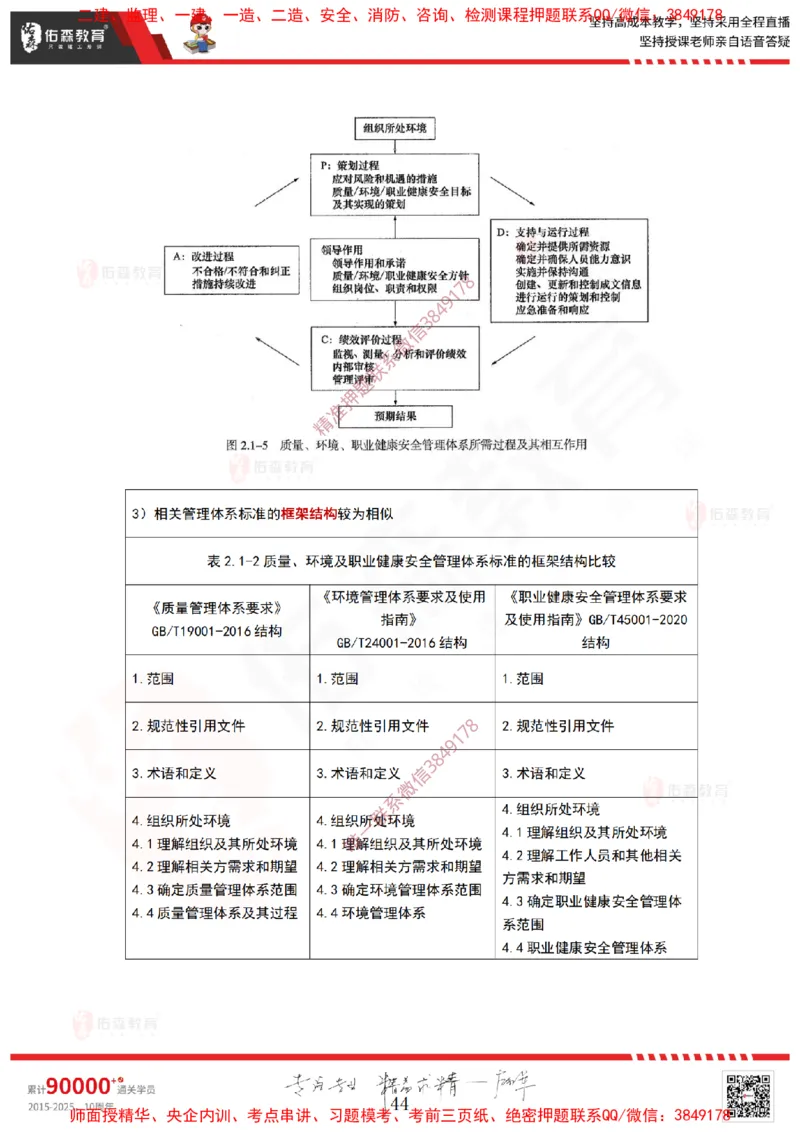 2025.3.23佑森教育林子婷授课一建项目管理《第一、二章》专用讲义，版权所有，侵权必究_2026年一级建造师_2026年一建管理_2025年一建管理SVIP_02-基础精讲✿高端面授✿深度强化