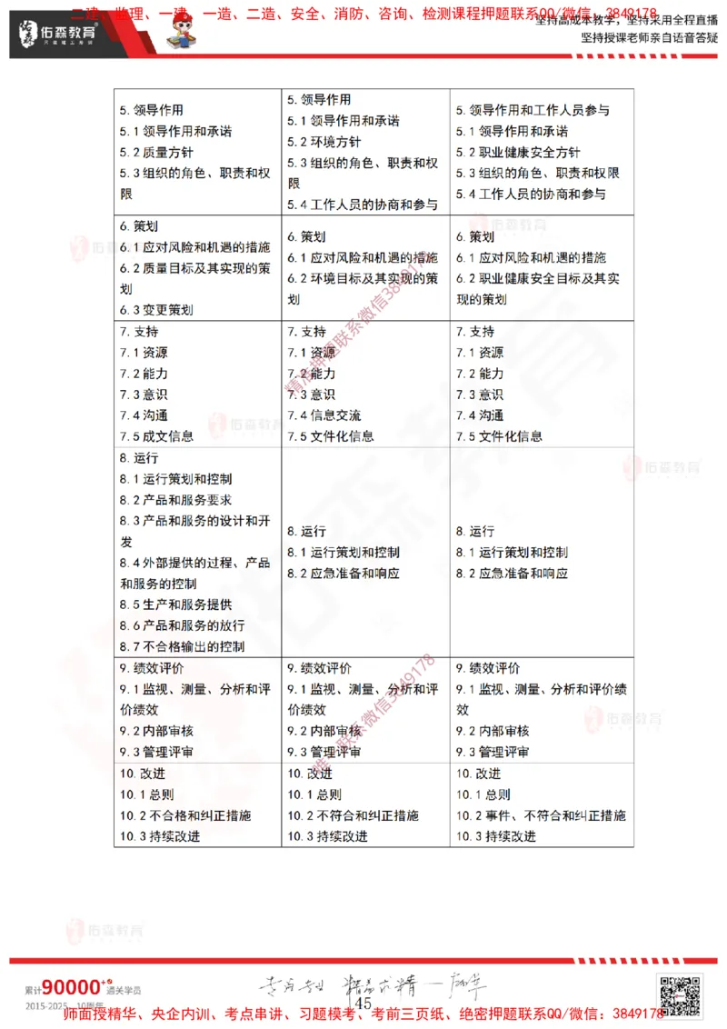2025.3.23佑森教育林子婷授课一建项目管理《第一、二章》专用讲义，版权所有，侵权必究_2026年一级建造师_2026年一建管理_2025年一建管理SVIP_02-基础精讲✿高端面授✿深度强化